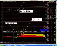 魔兽世界拉茨的角逐怎么做